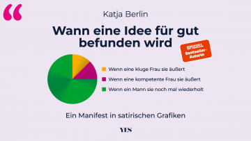 Katja Berlin - Wann eine Idee für gut befunden wird